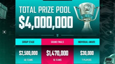 pmgc 2022 prize pool.